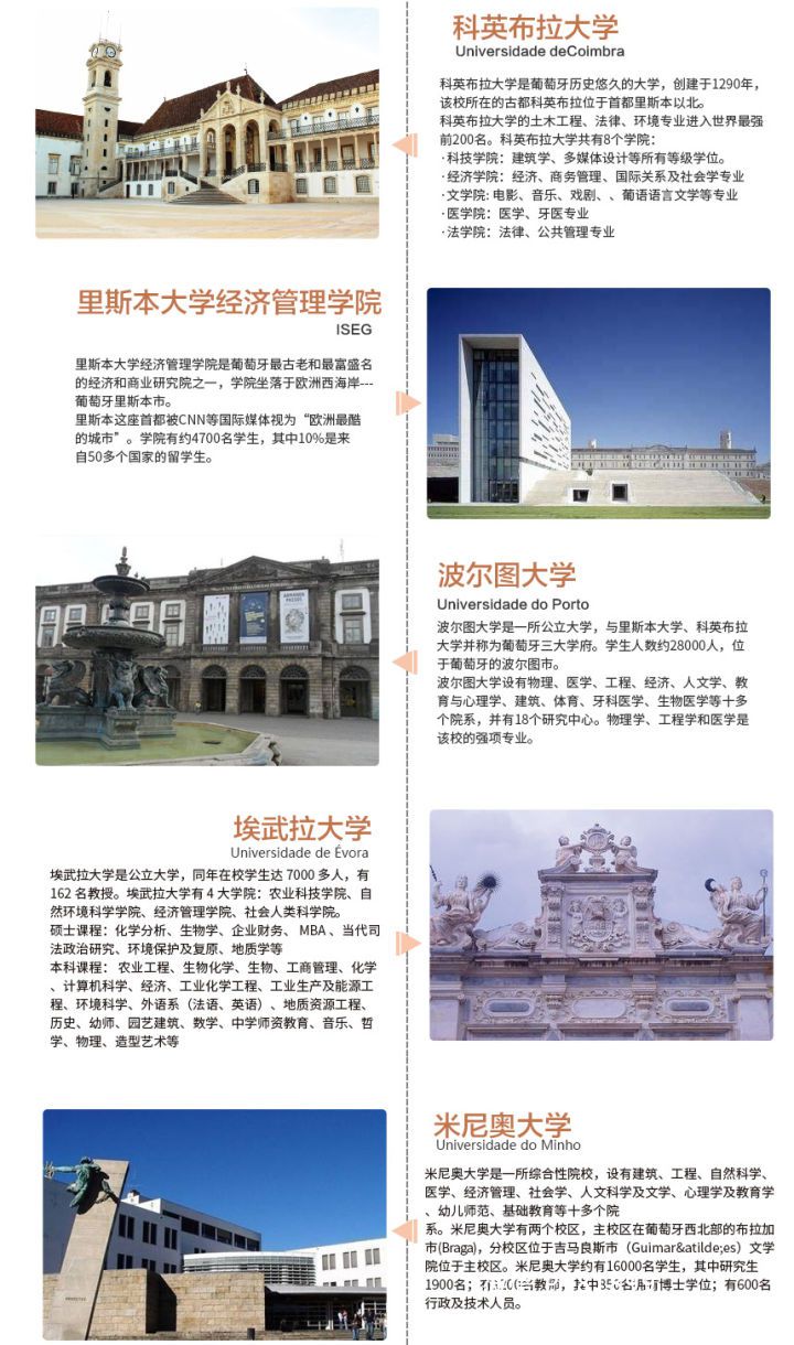 葡萄牙留学好吗？申请条件和费用详细说明
