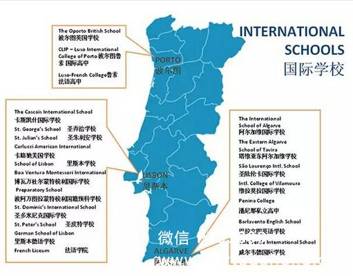 葡萄牙国际学校入学流程及部分国际学校名单 葡萄牙投资移民 葡萄牙房产 葡萄牙移民房产 移民房产 葡萄牙留学